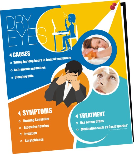 Dry Eyes - Causes, Symptoms & Treatment by Dr Somdutt Prasad